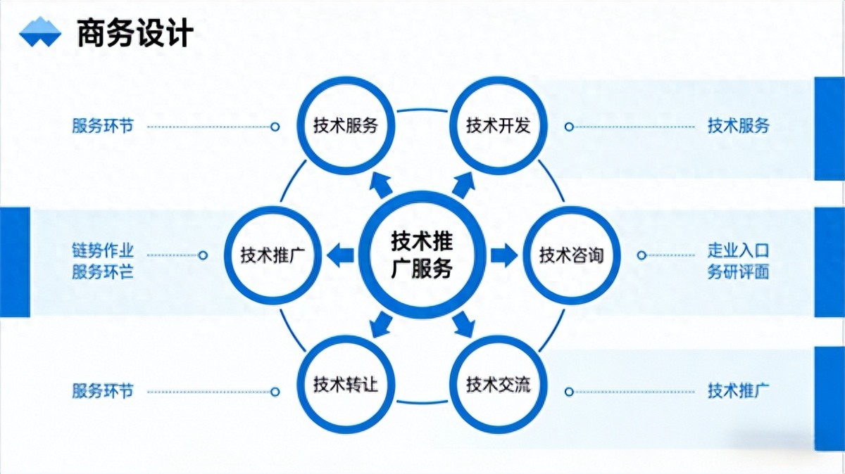 南京驍隆騰科技 以技術(shù)推廣服務(wù)為支點(diǎn)，撬動(dòng)企業(yè)創(chuàng)新發(fā)展新動(dòng)能