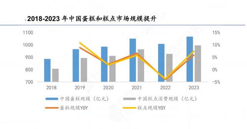 2024年蛋糕電商行業(yè)產(chǎn)業(yè)鏈供需布局分析及發(fā)展趨勢 計算機(jī)軟硬件開發(fā)及銷售視角