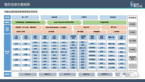 智慧管理分級標(biāo)準(zhǔn)解讀 信息產(chǎn)品及服務(wù)如何賦能醫(yī)院智慧管理等級評價