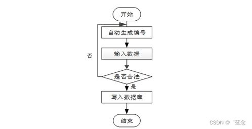 基于SpringBoot的陸生野生動(dòng)物疫源疫病監(jiān)測防控與肝癌血漿microRNA標(biāo)志物檢測報(bào)告系統(tǒng)設(shè)計(jì)與實(shí)現(xiàn)
